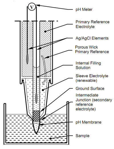 refillable reference electrodes